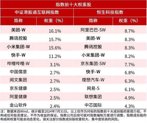 國內首款3A單機游戲上線 游戲板塊崛起，港股通ETF布局龍頭
