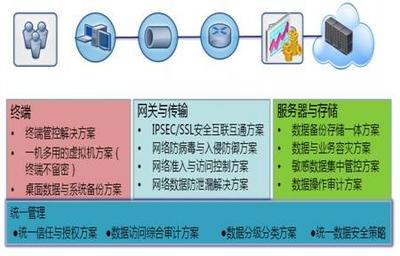 軍橋網 軍事信息化裝備與云計算技術服務的融合發展