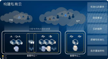 云計算、大數(shù)據(jù)與人工智能 三位一體的數(shù)字時代基石