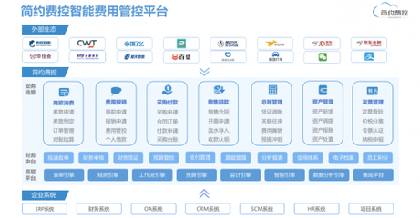 疫情下逆勢增長，簡約費(fèi)控獲B+輪融資，持續(xù)深耕財(cái)稅數(shù)字化轉(zhuǎn)型與云計(jì)算裝備技術(shù)服務(wù)