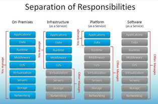 駕馭數字未來 云計算領域十大關鍵科技公司及其裝備技術服務全景