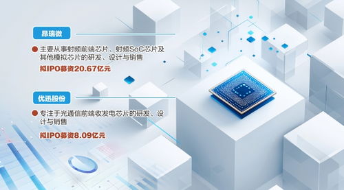 資本加持，科技創(chuàng)新 哈勃與小米力挺北京信息技術(shù)咨詢服務(wù)，兩家芯片公司科創(chuàng)板IPO成功過會